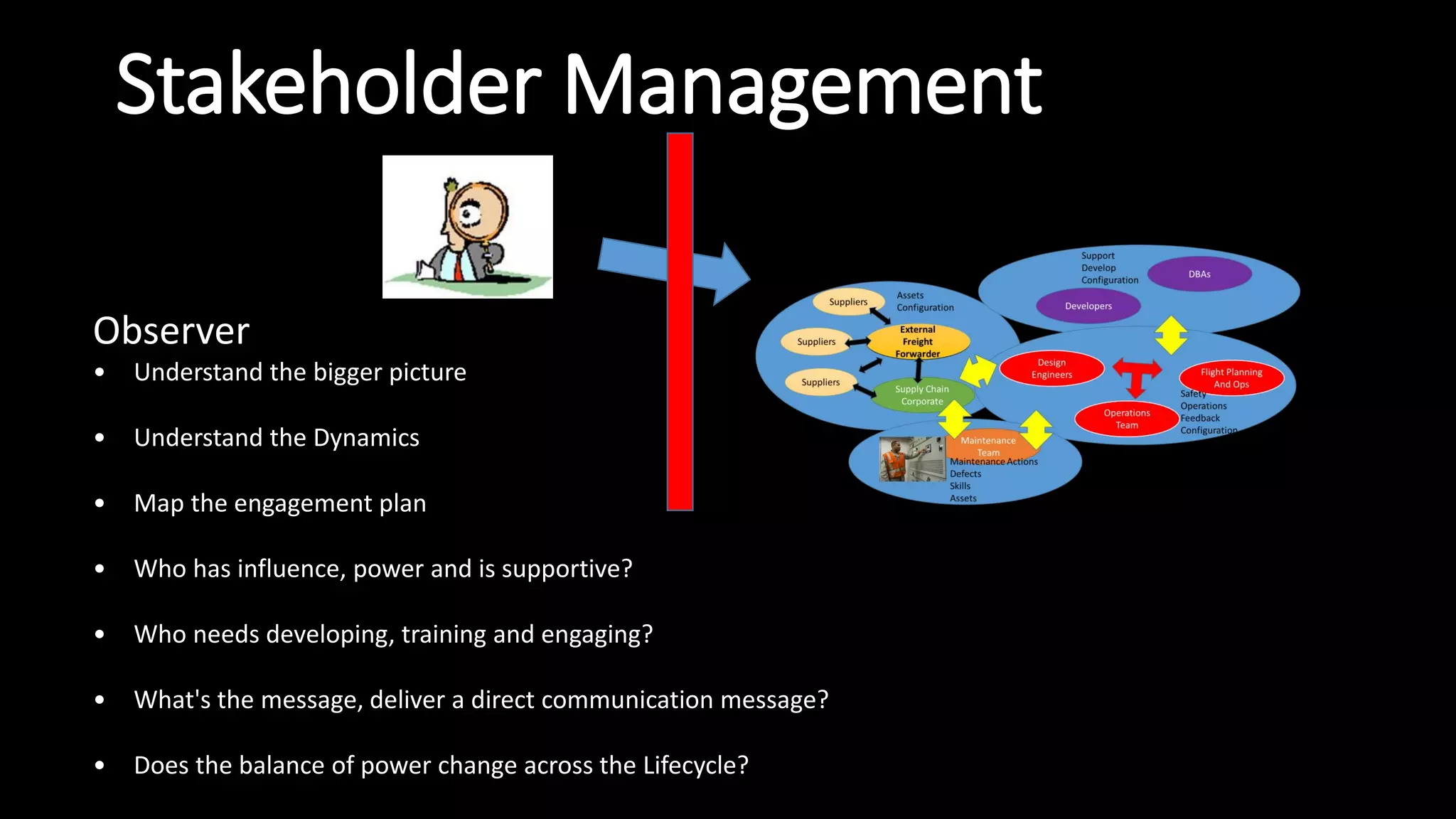 Stakeholder Management
Observer
• Understand the bigger picture
• Understand the Dynamics
• Map the engagement plan
• Who has influence, power and is supportive?
• Who needs developing, training and engaging?
• What's the message, deliver a direct communication message?
• Does the balance of power change across the Lifecycle?
 