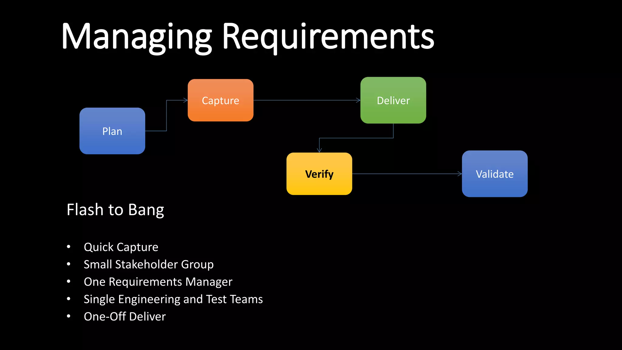 Managing Requirements
Flash to Bang
• Quick Capture
• Small Stakeholder Group
• One Requirements Manager
• Single Engineering and Test Teams
• One-Off Deliver
Capture
Plan
Deliver
Verify Validate
 