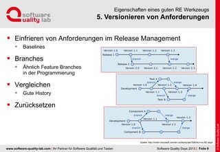 www.software-quality-lab.com | Ihr Partner für Software Qualität und Testen
5. Versionieren von Anforderungen
Eigenschaften eines guten RE Werkzeugs
 Einfrieren von Anforderungen im Release Management
 Baselines
 Branches
 Ähnlich Feature Branches
in der Programmierung
 Vergleichen
 Gute History
 Zurücksetzen
| Folie 9Software Quality Days 2013
Quelle: http://msdn.microsoft.com/en-us/library/aa730834(v=vs.80).aspx
 