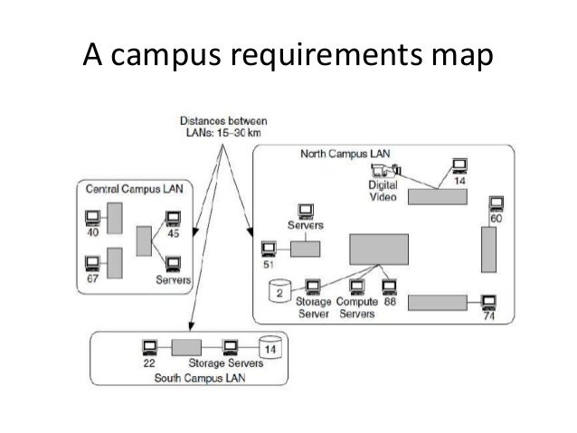 Requirements mapping