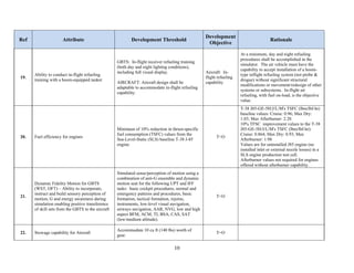 T-X Requirements matrix | PDF