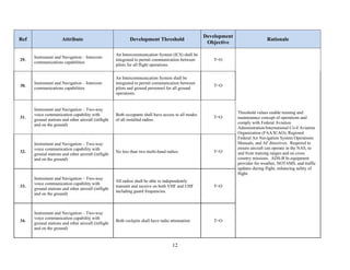 T-X Requirements matrix | PDF