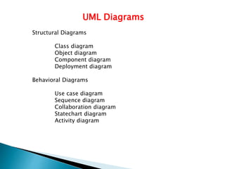 UML Diagrams
Structural Diagrams
Class diagram
Object diagram
Component diagram
Deployment diagram
Behavioral Diagrams
Use case diagram
Sequence diagram
Collaboration diagram
Statechart diagram
Activity diagram
 
