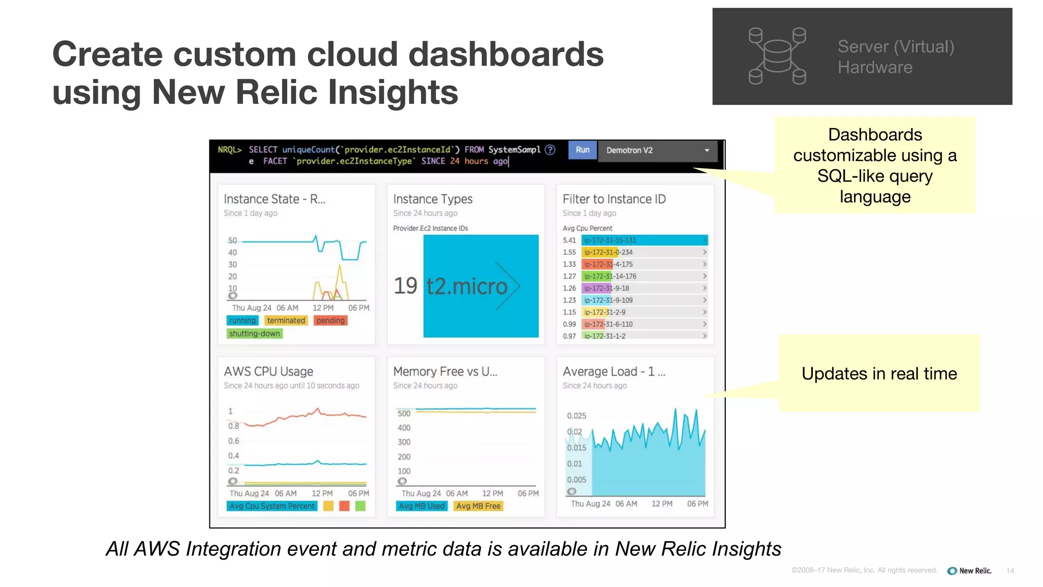 Create custom cloud dashboards
using New Relic Insights
14©2008–17 New Relic, Inc. All rights reserved.
Server (Virtual)
Hardware
All AWS Integration event and metric data is available in New Relic Insights
Dashboards
customizable using a
SQL-like query
language
Updates in real time
 