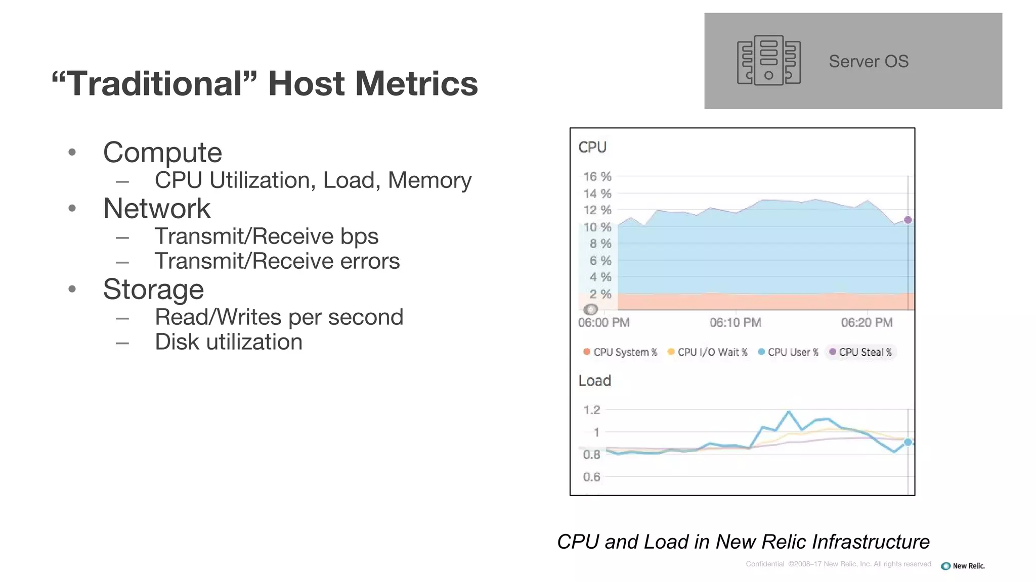 Confidential ©2008–17 New Relic, Inc. All rights reserved
• Compute
– CPU Utilization, Load, Memory
• Network
– Transmit/Receive bps
– Transmit/Receive errors
• Storage
– Read/Writes per second
– Disk utilization
“Traditional” Host Metrics
CPU and Load in New Relic Infrastructure
Server OS
 