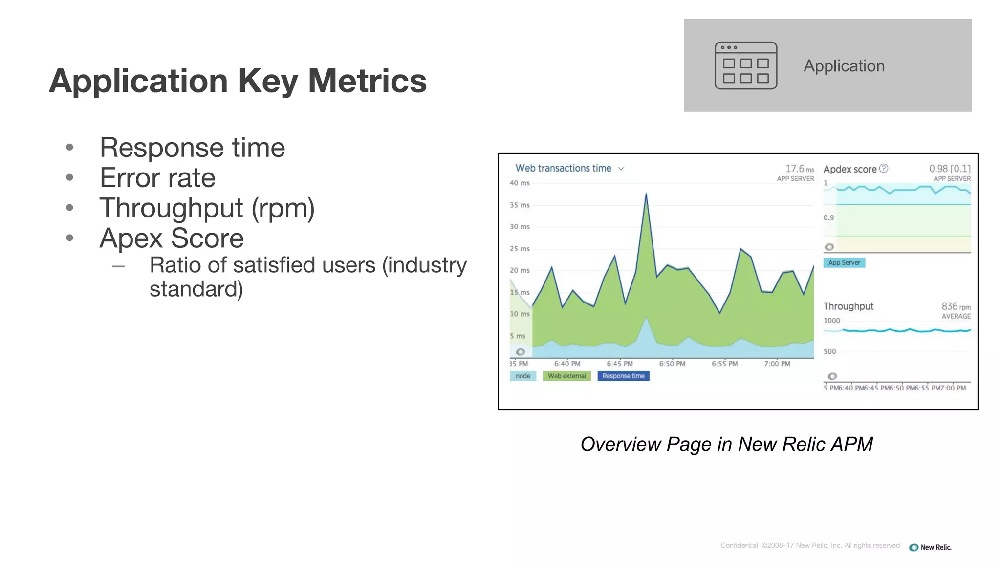 Confidential ©2008–17 New Relic, Inc. All rights reserved
• Response time
• Error rate
• Throughput (rpm)
• Apex Score
– Ratio of satisfied users (industry
standard)
Application Key Metrics
Overview Page in New Relic APM
Application
 