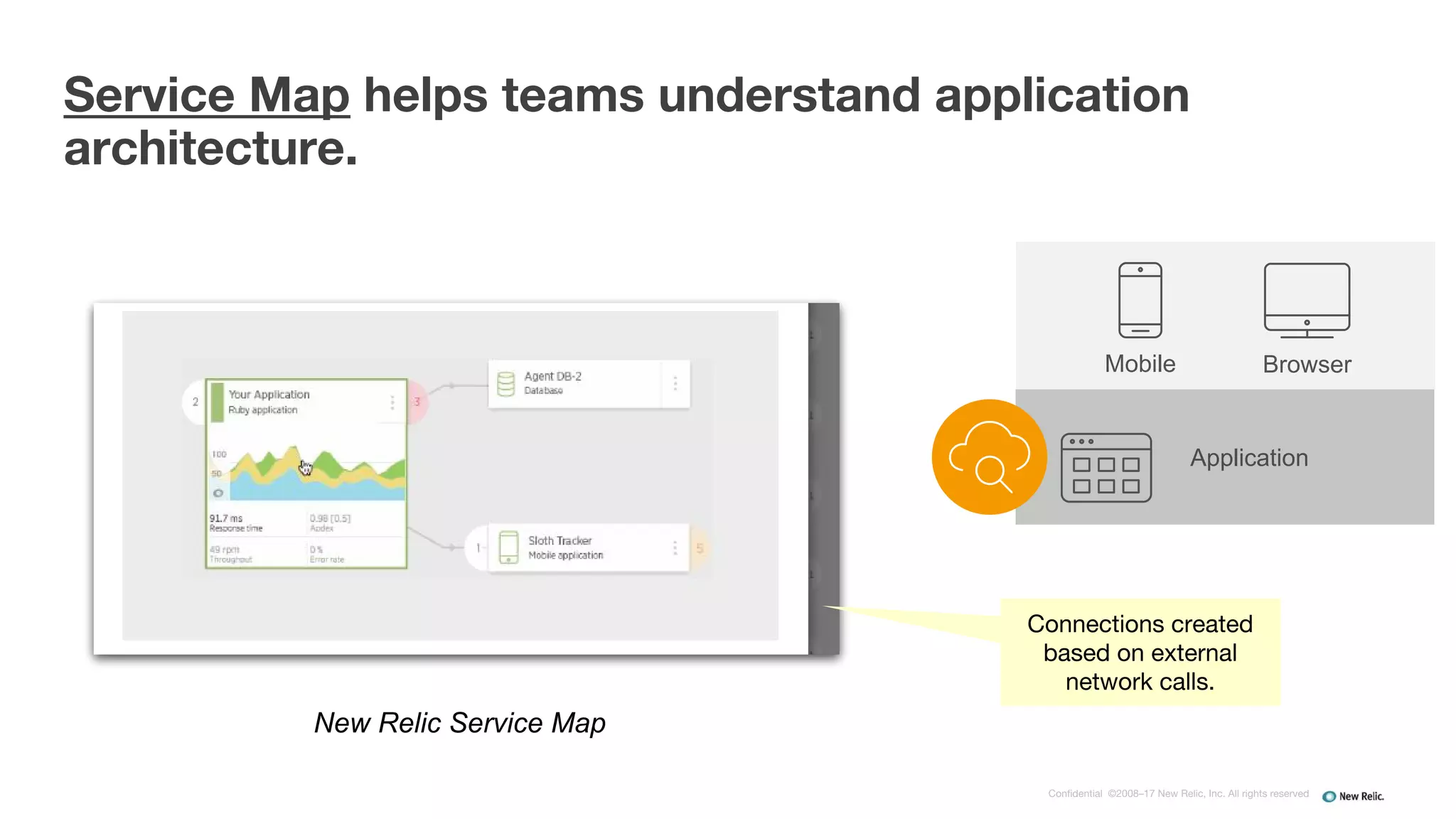 Confidential ©2008–17 New Relic, Inc. All rights reserved
Service Map helps teams understand application
architecture.
BrowserMobile
Application
New Relic Service Map
Connections created
based on external
network calls.
 