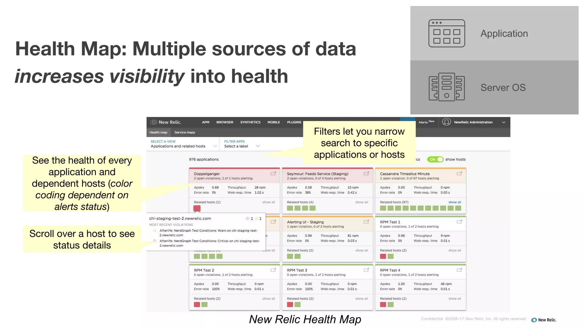 Confidential ©2008–17 New Relic, Inc. All rights reserved
Health Map: Multiple sources of data
increases visibility into health
See the health of every
application and
dependent hosts (color
coding dependent on
alerts status)
Scroll over a host to see
status details
Filters let you narrow
search to specific
applications or hosts
Server OS
Application
New Relic Health Map
 