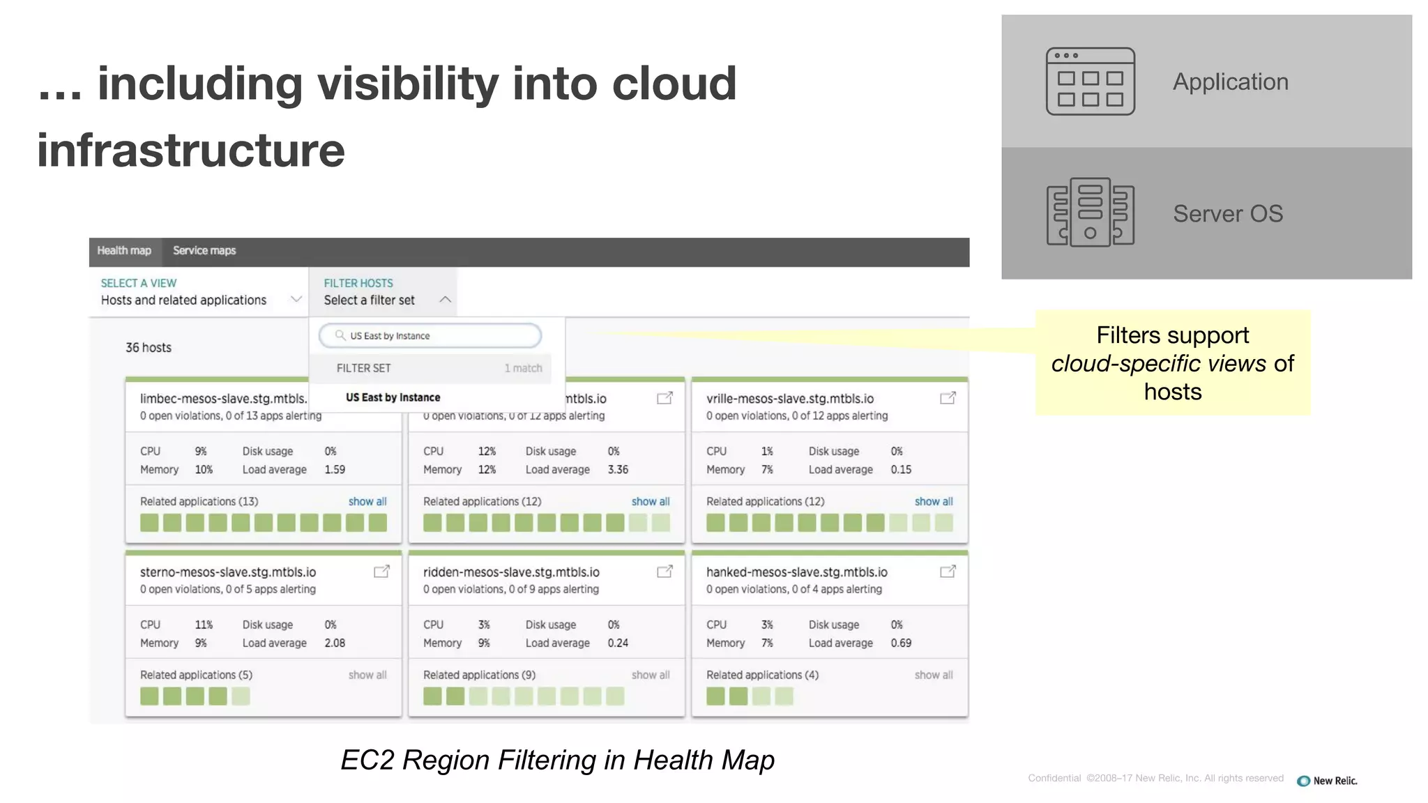Confidential ©2008–17 New Relic, Inc. All rights reserved
… including visibility into cloud
infrastructure
Server OS
Application
EC2 Region Filtering in Health Map
Filters support
cloud-specific views of
hosts
 