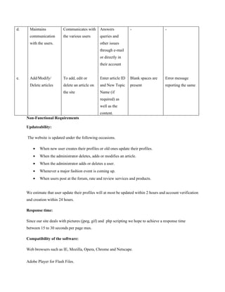 d.     Maintains           Communicates with      Answers            -                     -
       communication       the various users      queries and
       with the users.                            other issues
                                                  through e-mail
                                                  or directly in
                                                  their account


e.     Add/Modify/         To add, edit or        Enter article ID   Blank spaces are      Error message
       Delete articles     delete an article on   and New Topic      present               reporting the same
                           the site               Name (if
                                                  required) as
                                                  well as the
                                                  content.
     Non-Functional Requirements

     Updateability:

     The website is updated under the following occasions.

         •   When new user creates their profiles or old ones update their profiles.
         •   When the administrator deletes, adds or modifies an article.
         •   When the administrator adds or deletes a user.
         •   Whenever a major fashion event is coming up.
         •   When users post at the forum, rate and review services and products.


     We estimate that user update their profiles will at most be updated within 2 hours and account verification
     and creation within 24 hours.

     Response time:

     Since our site deals with pictures (jpeg, gif) and php scripting we hope to achieve a response time
     between 15 to 30 seconds per page max.

     Compatibility of the software:

     Web browsers such as IE, Mozilla, Opera, Chrome and Netscape.


     Adobe Player for Flash Files.
 