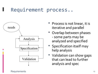 Requirement process..
 Process is not linear, it is
iterative and parallel
 Overlap between phases
- some parts may be
analyzed and specified
 Specification itself may
help analysis
 Validation can show gaps
that can lead to further
analysis and spec
Requirements 10
needs
Analysis
Specification
Validation
 