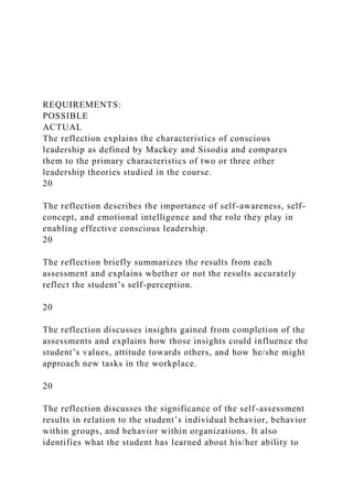 REQUIREMENTS:
POSSIBLE
ACTUAL
The reflection explains the characteristics of conscious
leadership as defined by Mackey and Sisodia and compares
them to the primary characteristics of two or three other
leadership theories studied in the course.
20
The reflection describes the importance of self-awareness, self-
concept, and emotional intelligence and the role they play in
enabling effective conscious leadership.
20
The reflection briefly summarizes the results from each
assessment and explains whether or not the results accurately
reflect the student’s self-perception.
20
The reflection discusses insights gained from completion of the
assessments and explains how those insights could influence the
student’s values, attitude towards others, and how he/she might
approach new tasks in the workplace.
20
The reflection discusses the significance of the self-assessment
results in relation to the student’s individual behavior, behavior
within groups, and behavior within organizations. It also
identifies what the student has learned about his/her ability to
 