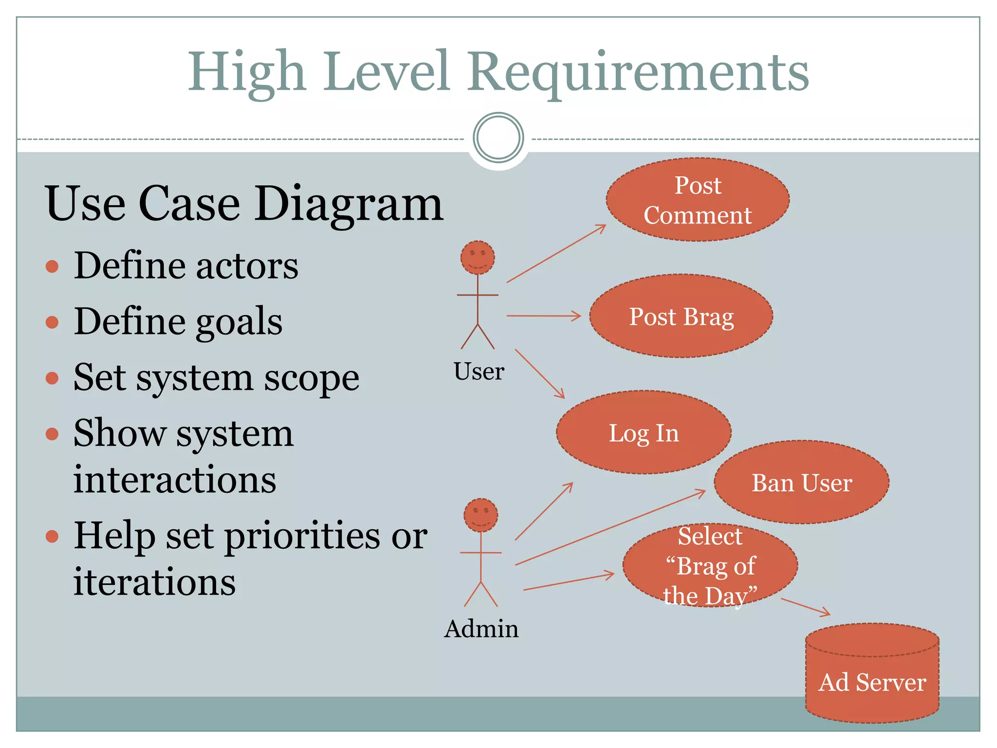 High Level Requirements
                                       Post
Use Case Diagram                     Comment

 Define actors
 Define goals                      Post Brag

 Set system scope         User

 Show system                      Log In

  interactions                                  Ban User

 Help set priorities or                Select
                                       “Brag of
  iterations                           the Day”
                           Admin

                                                     Ad Server
 