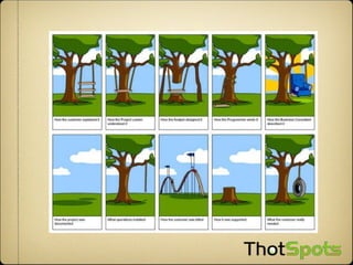 Scrum And Agile Requirements