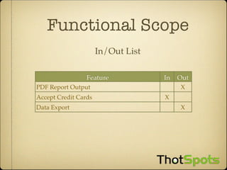 Scrum And Agile Requirements