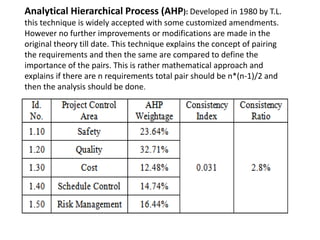 Analytical Hierarchical Process (AHP): Developed in 1980 by T.L.
this technique is widely accepted with some customized amendments.
However no further improvements or modifications are made in the
original theory till date. This technique explains the concept of pairing
the requirements and then the same are compared to define the
importance of the pairs. This is rather mathematical approach and
explains if there are n requirements total pair should be n*(n-1)/2 and
then the analysis should be done.
 