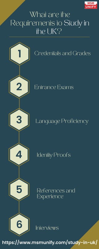 1
2
3
4
5
6
Credentials and Grades
Entrance Exams
Identity Proofs
References and
Experience
What are the
Requirements to Study in
the UK?
Language Proficiency
Interviews
https://www.msmunify.com/study-in-uk/
 