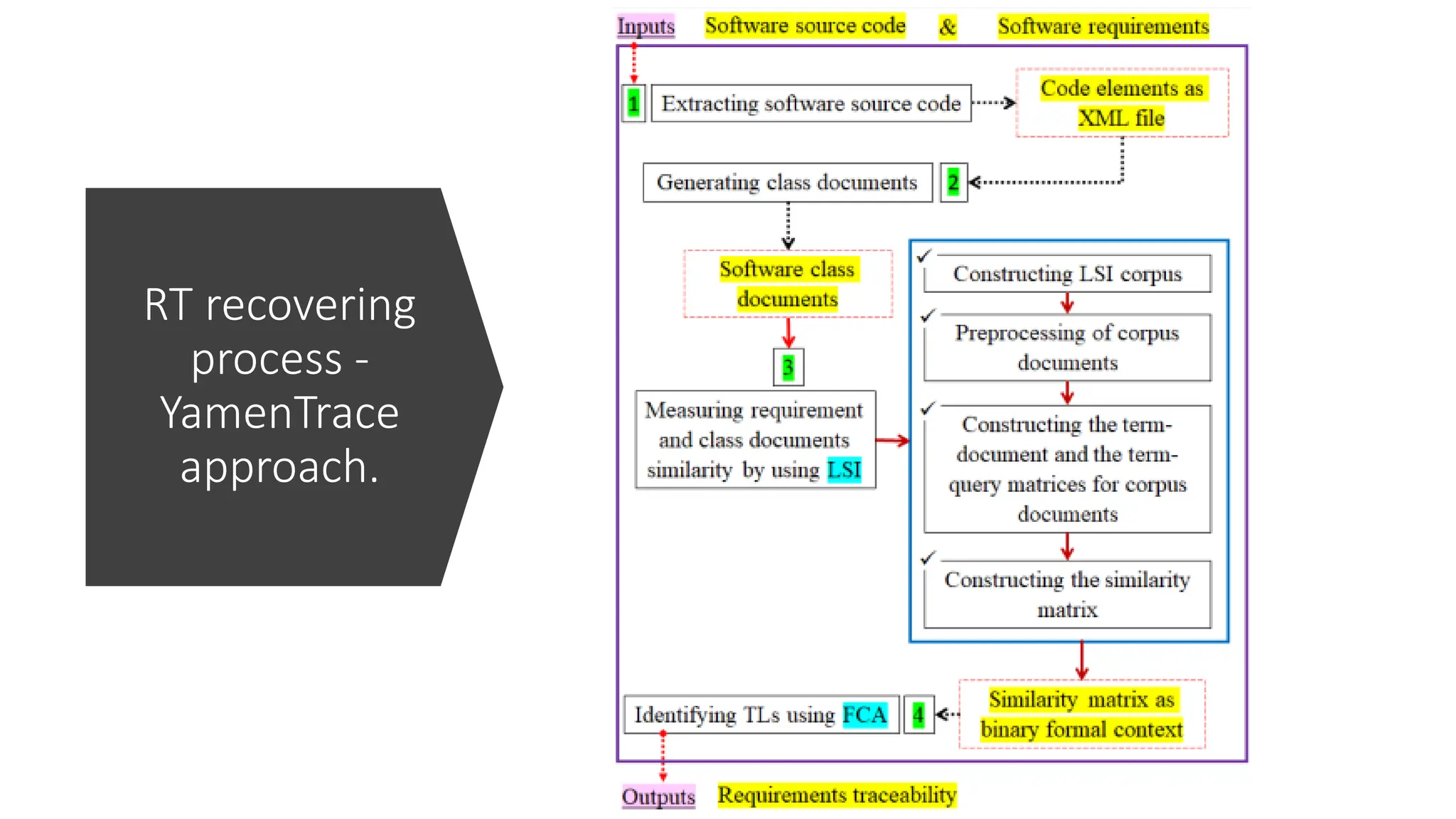Requirements Traceability: Recovering and Visualizing Traceability ...