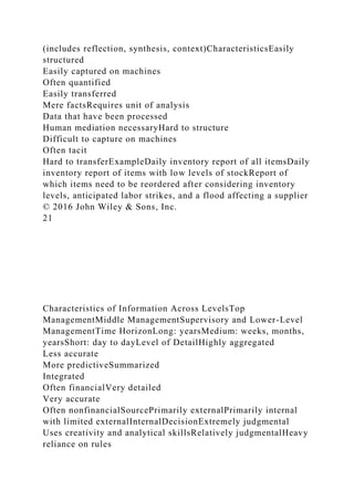 (includes reflection, synthesis, context)CharacteristicsEasily
structured
Easily captured on machines
Often quantified
Easily transferred
Mere factsRequires unit of analysis
Data that have been processed
Human mediation necessaryHard to structure
Difficult to capture on machines
Often tacit
Hard to transferExampleDaily inventory report of all itemsDaily
inventory report of items with low levels of stockReport of
which items need to be reordered after considering inventory
levels, anticipated labor strikes, and a flood affecting a supplier
© 2016 John Wiley & Sons, Inc.
21
Characteristics of Information Across LevelsTop
ManagementMiddle ManagementSupervisory and Lower-Level
ManagementTime HorizonLong: yearsMedium: weeks, months,
yearsShort: day to dayLevel of DetailHighly aggregated
Less accurate
More predictiveSummarized
Integrated
Often financialVery detailed
Very accurate
Often nonfinancialSourcePrimarily externalPrimarily internal
with limited externalInternalDecisionExtremely judgmental
Uses creativity and analytical skillsRelatively judgmentalHeavy
reliance on rules
 