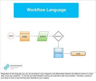 Workﬂow Language




          start             page                    action              decision?




               ...