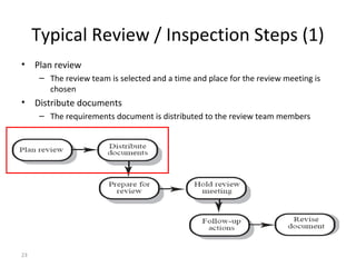 23
Typical Review / Inspection Steps (1)
• Plan review
– The review team is selected and a time and place for the review meeting is
chosen
• Distribute documents
– The requirements document is distributed to the review team members
 