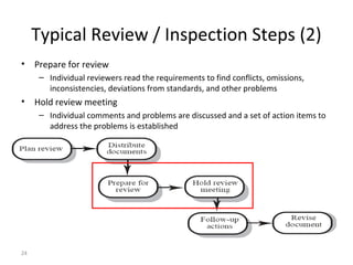 24
Typical Review / Inspection Steps (2)
• Prepare for review
– Individual reviewers read the requirements to find conflicts, omissions,
inconsistencies, deviations from standards, and other problems
• Hold review meeting
– Individual comments and problems are discussed and a set of action items to
address the problems is established
 