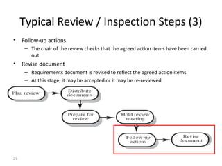 25
Typical Review / Inspection Steps (3)
• Follow-up actions
– The chair of the review checks that the agreed action items have been carried
out
• Revise document
– Requirements document is revised to reflect the agreed action items
– At this stage, it may be accepted or it may be re-reviewed
 