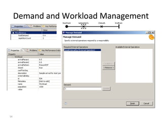 54
Demand and Workload Management
 