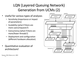 56
LQN (Layered Queuing Network)
Generation from UCMs (2)
• Useful for various types of analyses
– Sensitivity (importance or impact
of parameters)
– Scalability (what if there are
more users/requests?)
– Concurrency (what if there are
more/fewer threads?)
– Deployment and configuration
(different hardware allocation)
• Quantitative evaluation of
architecture!
Source: D.B. Petriu et al., 2003
 