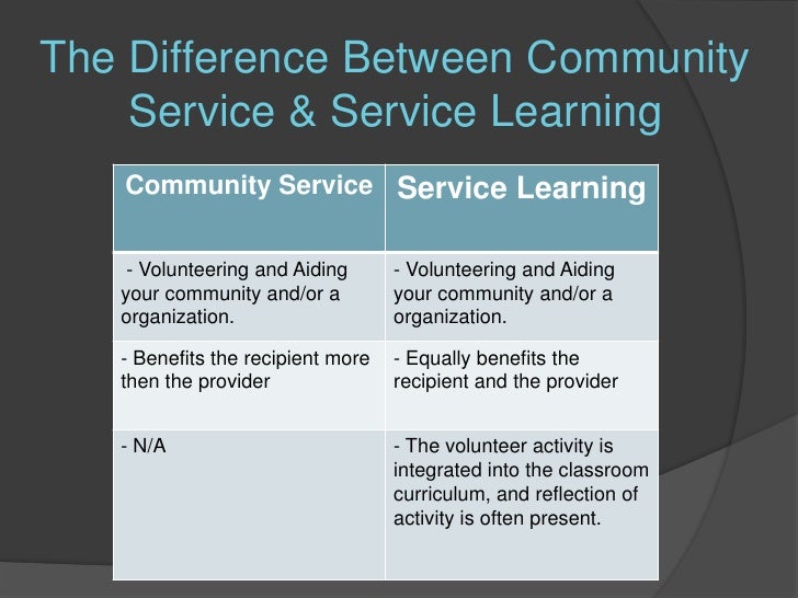 Requiring Community Service Powerpoint
