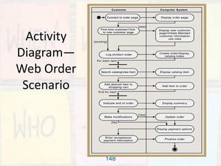 148
Activity
Diagram—
Web Order
Scenario
 
