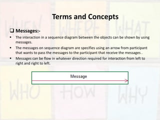 Terms and Concepts
 Messages:-
 The interaction in a sequence diagram between the objects can be shown by using
messages.
 The messages on sequence diagram are specifies using an arrow from participant
that wants to pass the messages to the participant that receive the messages .
 Messages can be flow in whatever direction required for interaction from left to
right and right to left.
 