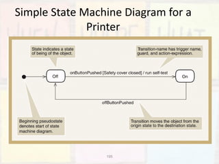195
Simple State Machine Diagram for a
Printer
 