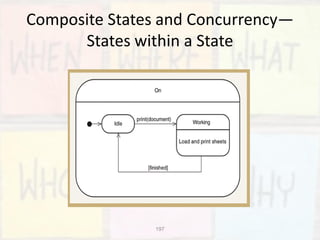 197
Composite States and Concurrency—
States within a State
 