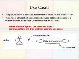 Use Cases
• The picture below is a Make Appointment use case for the medical clinic.
• The actor is a Patient. The connection between actor and use case is a
communication association (or communication for short).
Actors are stick figures. Use cases are ovals.
Communications are lines that link actors to use cases.
 