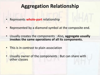 Aggregation Relationship
• Represents whole-part relationship
• Represented by a diamond symbol at the composite end.
• Usually creates the components : Also, aggregate usually
invokes the same operations of all its components.
• This is in contrast to plain association
• Usually owner of the components : But can share with
other classes
 