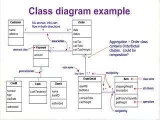 Systems Analysis and
Design in a Changing World,
3rd Edition
124
 