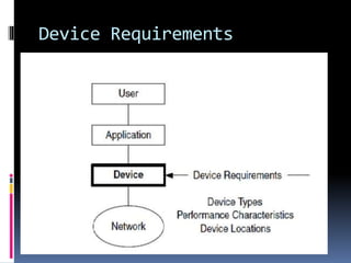 Device Requirements 
 