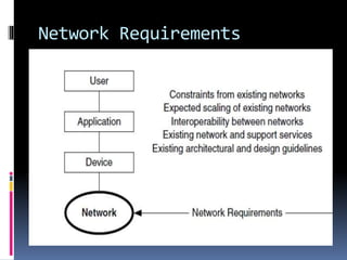 Network Requirements 
 