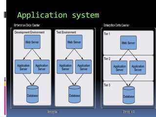 Application system 
 