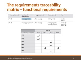 6
The requirements traceability
matrix – functional requirements
EECS812: Software Requirements Engineering
 