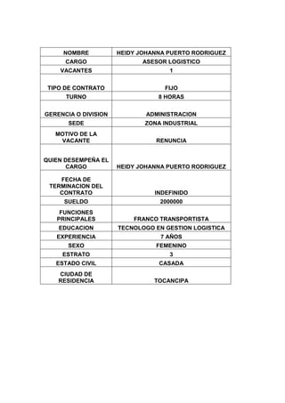 NOMBRE           HEIDY JOHANNA PUERTO RODRIGUEZ
      CARGO                  ASESOR LOGISTICO
    VACANTES                        1


 TIPO DE CONTRATO                  FIJO
      TURNO                      8 HORAS


GERENCIA O DIVISION           ADMINISTRACION
       SEDE                  ZONA INDUSTRIAL
   MOTIVO DE LA
    VACANTE                     RENUNCIA


QUIEN DESEMPEÑA EL
      CARGO           HEIDY JOHANNA PUERTO RODRIGUEZ

    FECHA DE
 TERMINACION DEL
    CONTRATO                    INDEFINIDO
     SUELDO                      2000000
    FUNCIONES
   PRINCIPALES            FRANCO TRANSPORTISTA
    EDUCACION         TECNOLOGO EN GESTION LOGISTICA
   EXPERIENCIA                    7 AÑOS
       SEXO                     FEMENINO
     ESTRATO                        3
   ESTADO CIVIL                  CASADA
    CIUDAD DE
    RESIDENCIA                  TOCANCIPA
 