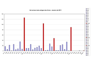 5º A
              As turmas mais amigas dos livros - Janeiro de 2011   5ºB
                                                                   5ºC
140                                                                5ºD
                                                                   5ºE
                                                                   5ºF
                                                                   5ºG
120
                                                                   5ºH
                                                                   5ºI
                                                                   5ºano
100                                                                6ºA
                                                                   6ºB
                                                                   6ºC
80                                                                 6ºD
                                                                   6ºE
                                                                   6ºF
                                                                   6ºG
60
                                                                   6ºH
                                                                   6ºano
                                                                   7ºA
40                                                                 7ºB
                                                                   7ºC
                                                                   7ºD
20                                                                 7ºano
                                                                   8ºA
                                                                   8ºB
                                                                   8ºC
 0
                                                                   8ºD
         B




         E




                   A
                   B




                   E




                   A
                   B




                   A
                   B




                   E




                   A
                   B




                   E
                   o




                   o




                   o




                   o




                   o
         C
         D




         H

             5º I




                  C
                  D




                  H




                  C
                  D




                  C
                  D




                  C
                  D
         A




         F




                   F




                   F
        G




                  G




                  G
                 5º
               an




               an




               an




               an




               an
                                                                   8ºE
      5º




                6º




                8º
      5º




      5º




                6º
                6º




                6º




                7º
                7º




                8º
                8º




                8º




                9º
                9º




                9º
      5º
      5º




      5º




                6º
                6º




                6º




                7º
                7º




                8º
                8º




                9º
                9º
      5º




               6º




               8º
 5º




             6º




             7º




             8º




             9º
                                                                   8ºF
 