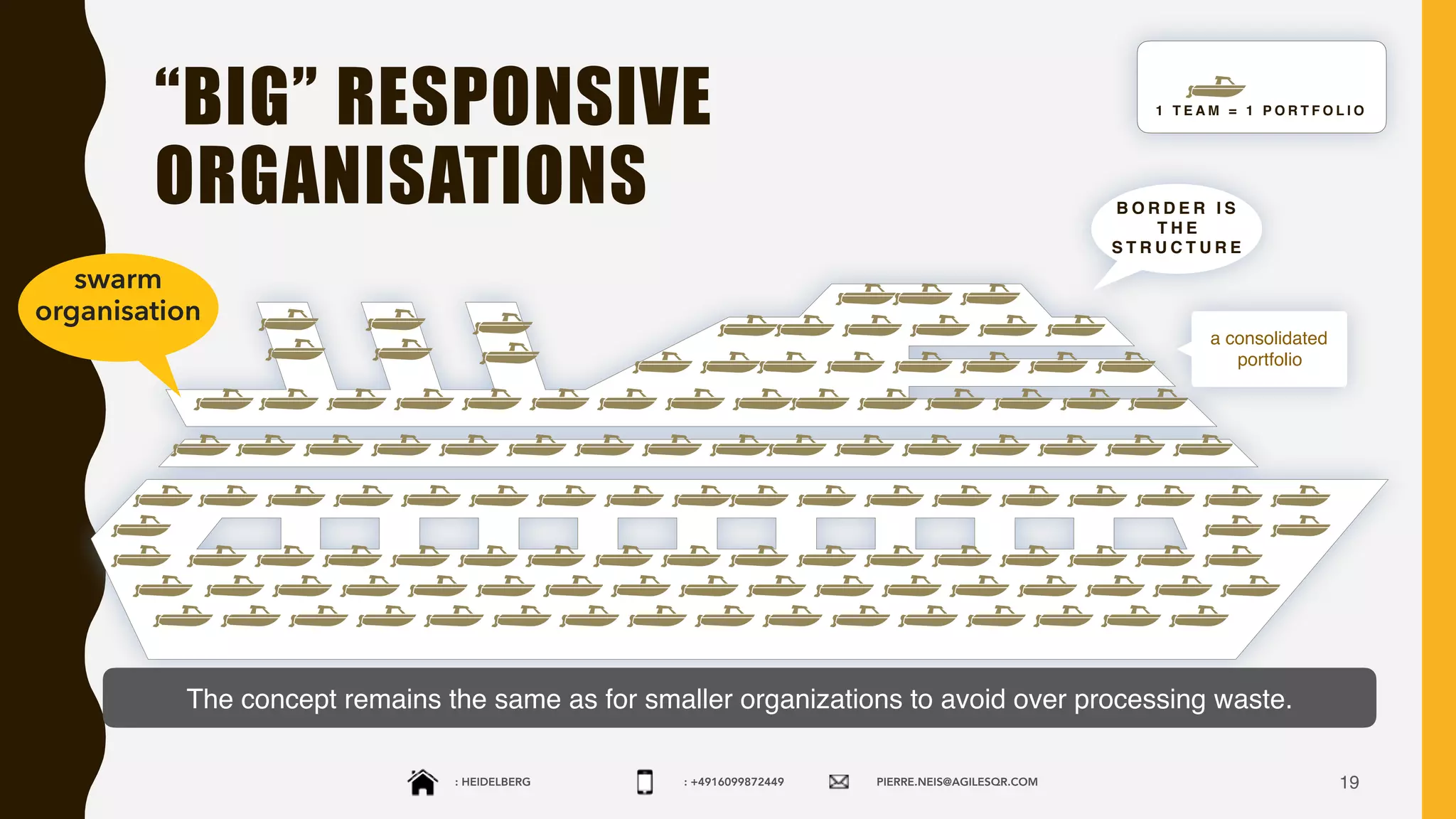 : HEIDELBERG : +4916099872449 PIERRE.NEIS@AGILESQR.COM
“BIG” RESPONSIVE
ORGANISATIONS
19
swarm
organisation
a consolidated
portfolio
B O R D E R I S
T H E
S T R U C T U R E
1 T E A M = 1 P O R T F O L I O
The concept remains the same as for smaller organizations to avoid over processing waste.
 