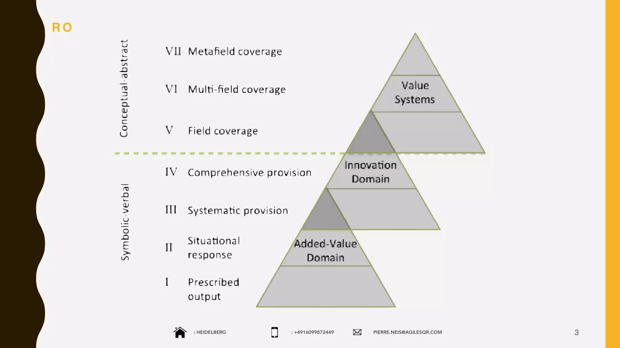 : HEIDELBERG : +4916099872449 PIERRE.NEIS@AGILESQR.COM 3
R O
 