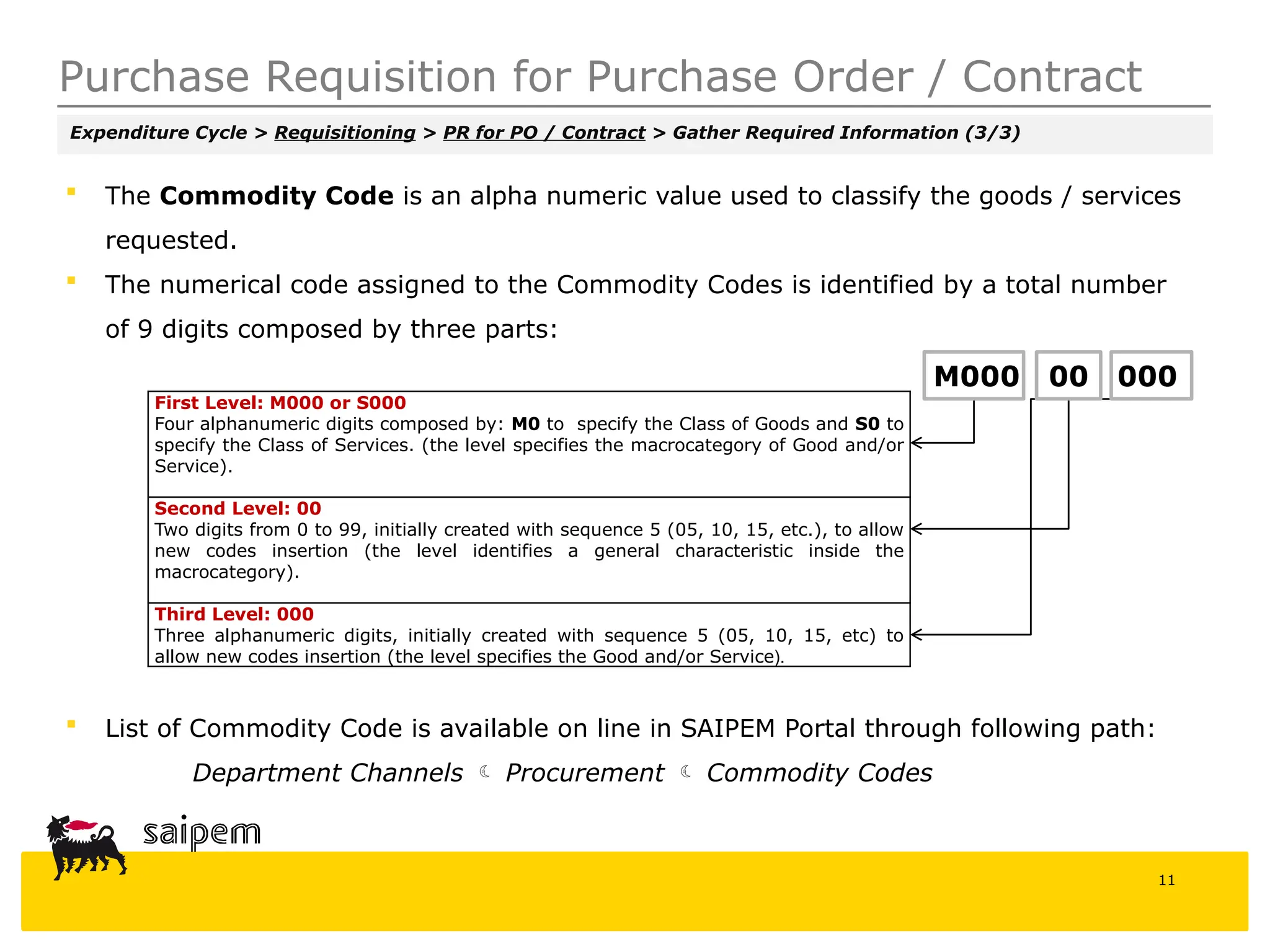 Requisition Number Formula Requisitioning material for saIPEM .pptx