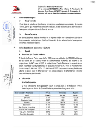 Evaluación Ambiental Preliminar
De la empresa TOMOCORP S.A.C. – Planta 4 : Fabricación de
Bombas Centrifugas AKIPUMP; Servicio de Reparación de
Bombas a la nueva área destinada para estas actividades.
 Línea Base Biológica
 Flora Terrestre
En el área de estudio se identificaron formaciones vegetales ornamentales y de manejo
común, por lo que no son relevantes en el estudio. Cabe resaltar que las actividades de
la empresa no repercuten en la flora de la zona.
 Fauna Terrestre
En la evaluación del área de influencia no se registró ningún ave u otra especie, ya que en
la zona existen perturbaciones debido al desarrollo de las actividades de las empresas
aledañas, propias de la zona.
 Línea Base Social, Económica y Cultural
 Social
A. Población por Grupos de Edad
El distrito de Puente Piedra para el año 1993 tenía una población de 102 808 habitantes,
de los cuales 51 673 (50%) vivían en Asentamientos Humanos; de acuerdo a las
proyecciones de INEI para el 2003, la población de Puente Piedra se incrementó en un
68.3% llegando a 173 052 habitantes, de los cuales 168 207 (97%) viven en Asentamientos
Humanos, de 63 AAHH en 1993 a 113 AAHH en el 2013, los que se ubican sin planificación
urbana, en zonas altas de difícil acceso y con calles estrechas de difícil tránsito vehicular
para unidades de gran tamaño.
B. Educación
Nivel de Educación
El nivel educacional de la población según el censo 2007 XI de Población y VI de
Vivienda para el distrito de Puente Piedra se presenta en la siguiente tabla.
Nivel Educativo Alcanzado TOTAL Hombres Mujeres
Total 219 471 109 848 109 623
Sin nivel 18 030 7 109 10 921
Educación inicial 6 767 3 449 3 318
Primaria 53 824 24 904 28 920
Secundaria 86 693 46 531 40 162
Sup. No univ. Incompleta 18 426 9 568 8 858
Sup. No univ. Completa 14 801 7 164 7 637
Sup. Univ. Incompleta 9 642 5 364 4 278
Sup. Univ. Completa 11 288 5 759 5 529
0015
0015
 