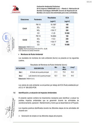 Evaluación Ambiental Preliminar
De la empresa TOMOCORP S.A.C. – Planta 4 : Fabricación de
Bombas Centrifugas AKIPUMP; Servicio de Reparación de
Bombas a la nueva área destinada para estas actividades.
Estaciones Parámetro
Resultados ECA
(ug/m3) (ug/m3)
CA-01
PM 10 16.1587 100
SO2 <13.0 250
NO2 <104.17 200
CO <1.25 10 000
CA-02
PM 10 18.2664 100
SO2 <13.0 250
NO2 <104.17 200
CO <1.25 10 000
Elaboración: INSEHI S.A.C.
Fuente: Informe de Ensayo Nº IE-20-4778 – ALAB.
ECA: Estándar de Calidad Ambiental
 Monitoreo de Ruido Ambiental
Los resultados de monitoreo de ruido ambiental (diurno) se presenta en los siguientes
cuadros.
Resultados del Monitoreo de Ruido Ambiental (diurno)
ESTACIONES DESCRIPCIÓN
Min Max LAeqT
dB(A)
RA-1 Al frente de la puerta principal 51.3 75.6 65.2
RA-2 Lado derecho de la puerta principal 52.3 72.8 64.2
Elaboración: INSEHI S.A.C.
Los valores de ruido ambiental, se encuentran por debajo del ECA Ruido establecido por
el D.S. N° 085-2003-PCM.
1.6 Identificación y evaluación de Impactos Ambientales
El presente capítulo contiene los lineamientos necesarios para identificar y evaluar los
posibles impactos ambientales que se generarán durante las actividades de
acondicionamiento, operación - Mantenimiento y Cierre que se desarrollará en el Proyecto.
Los impactos positivos identificados durante las diferentes etapas de las actividades del
proyecto son:
 Generación de empleo en las diferentes etapas del proyecto.
0018
0018
 