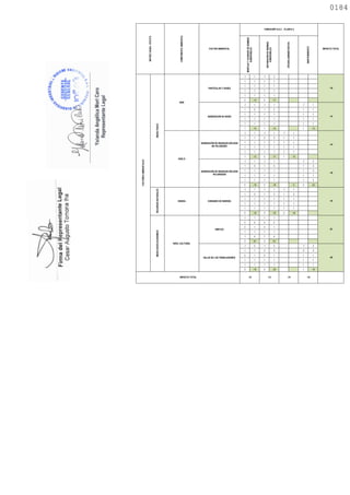 -1 1 -1 2
1 1 1 1
1 1 1 1
1 1 1 1
1 1 1 1
2 -14 2 -17
-1 1 -1 1 -1 1
1 2 1 2 1 1
1 1 1 1 1 1
1 1 1 1 1 1
1 1 1 1 1 1
1 -14 1 -14 1 -13
-1 1 -1 1 -1 1
1 1 2 2 1 1
1 1 1 1 1 1
1 1 1 1 1 1
1 1 1 1 1 1
1 -13 2 -17 1 -13
-1 1 -1 1 -1 2
1 3 1 3 1 3
1 1 1 1 1 3
1 1 1 1 1 1
1 1 1 1 1 2
2 -16 2 -16 0 2 -22
-1 1 -1 1 -1 1
1 3 1 3 1 3
1 1 1 1 1 1
1 1 1 1 1 1
1 1 1 1 1 1
2 -16 2 -16 2 -16
1 1 1 1
2 2 2 2
2 1 2 1
1 1 1 1
1 4 1 4
3 22 3 22
-1 2 -1 2 -1 2
1 1 2 3 2 2
2 1 2 1 1 1
1 1 1 1 1 1
1 1 1 1 1 1
3 -19 3 -23 1 -19
-20
-18
IMPACTO TOTAL
IMPACTO TOTAL
-16
-14
-14
-16
GENERACIÓN DE RESIDUOS SÓLIDOS
NO PELIGROSO
-18
ENEGÍA CONSUMO DE ENERGÍA
TOMOCORP S.A.C. - PLANTA 4
MONTAJE
Y
ACABADO
DE
BOMBAS
SUMERGIBLES
-10
22
-10 -12
MATRIZ
CAUSA
-
EFECTO
MEDIO
SOCIO-ECONOMICO
RECURSOS
NATURALES
MEDIO
FISICO
FACTORES
AMBIENTALES
EMPLEO
NIVEL CULTURAL
SALUD DE LOS TRABAJADORES
OFICINA
ADMINISTRATIVA
MANTENIMIENTO
AIRE
SUELO
COMPONENTE
AMBIENTAL
FACTOR AMBIENTAL
REPARACIÓN
DE
BOMBAS
SUMERGIBLES
GENERACIÓN DE RESIDUOS SÓLIDOS
PELIGROSOS
GENERACIÓN DE RUIDO
PARTÍCULAS Y GASES
0184
0184
 