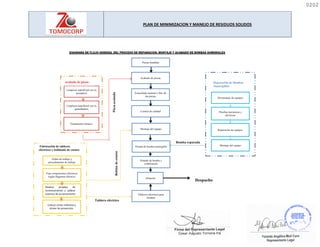 PLAN DE MINIMIZACION Y MANEJO DE RESIDUOS SOLIDOS
0202
0202
 